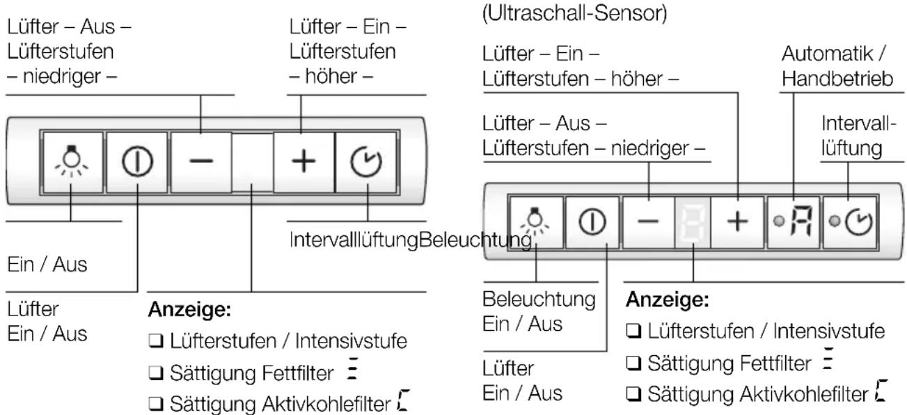 SIEMENS LI48631 - Schalten der Lüfterstufen/Intensivstufe: - 1