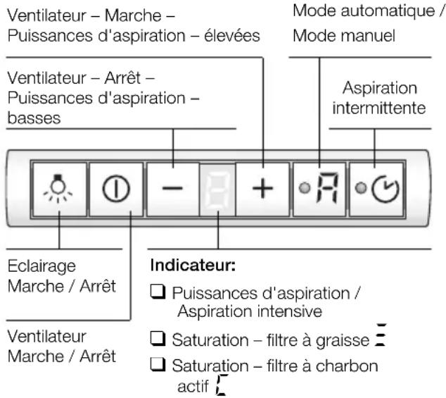 SIEMENS LI48631 - Appareils sans le mode Automatique: Appareils offrant le mode Automatique: - 2