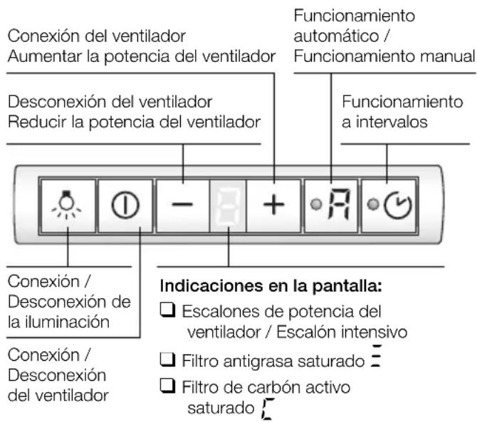 SIEMENS LI48631 - Aparatos sin funcionamiento automático: Aparatos con funcionamiento automático: (sensor ultrasónico) - 2