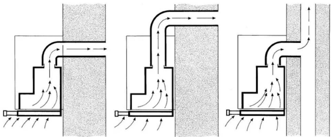 SIEMENS LI48631 - Additional information concerning gas cookers: - 1