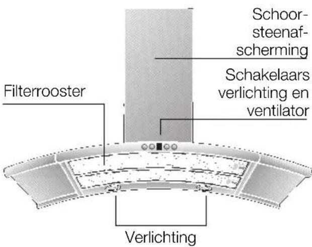 NEFF D86D35N0 - Beschrijving van het apparatus - 1