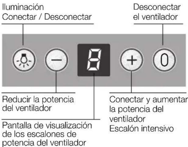 NEFF D86D35N0 - Manejo de la campana extractor - 1