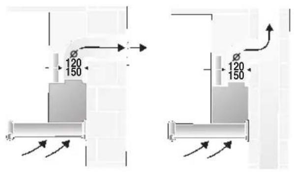 NEFF D86D35N0 - Abluftbetrieb - 1