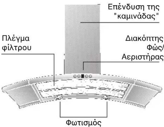NEFF D86D35N0 - περιγραφή της συσκεύης - 1