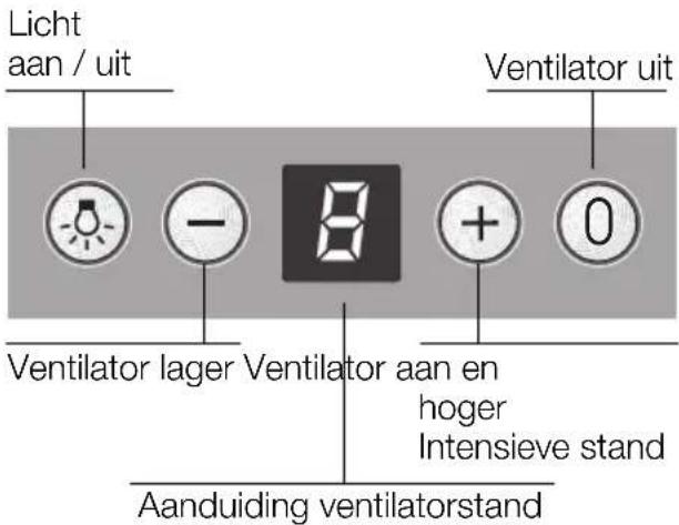 NEFF D86D35N0 - Bedienen van de wasemafzuigkap - 1