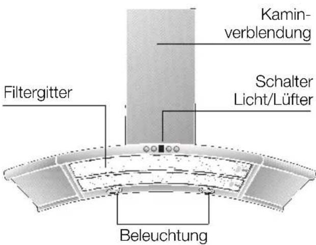 NEFF D86D35N0 - Gerätebeschreibung Betriebsarten - 1