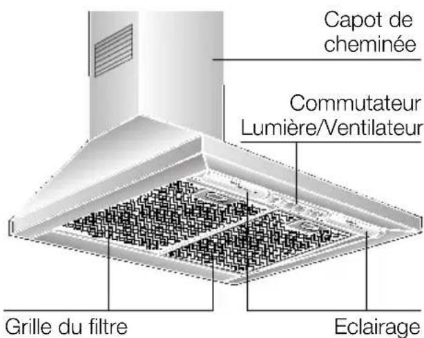 NEFF D69B20W0 - Description de l'appareil - 1