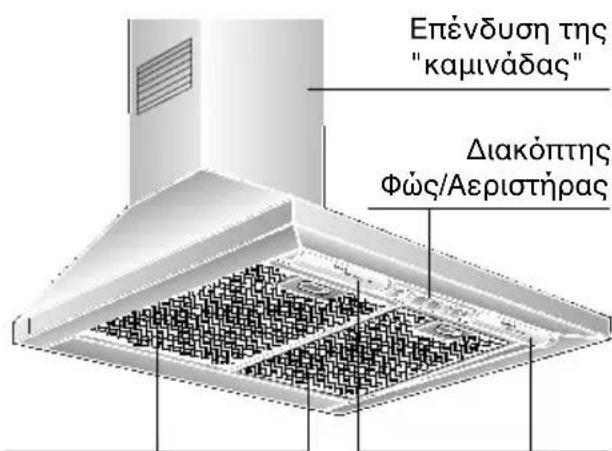 NEFF D69B20S0 - περιγραφή της συσκεύης - 1