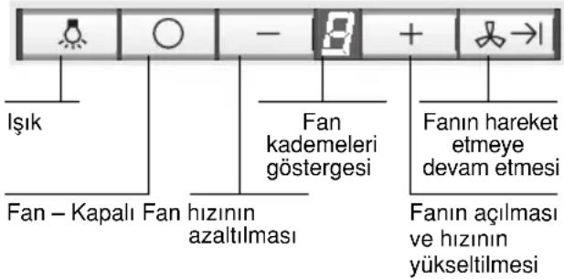SIEMENS LC959WA60 - Aspiratörün kullanımı - 1