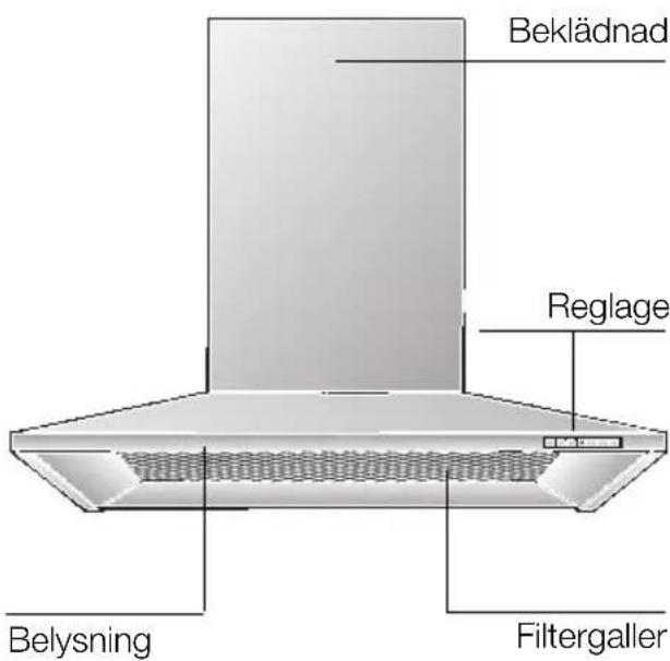 SIEMENS LC959WA60 - Beskrivning av fläkten - 1