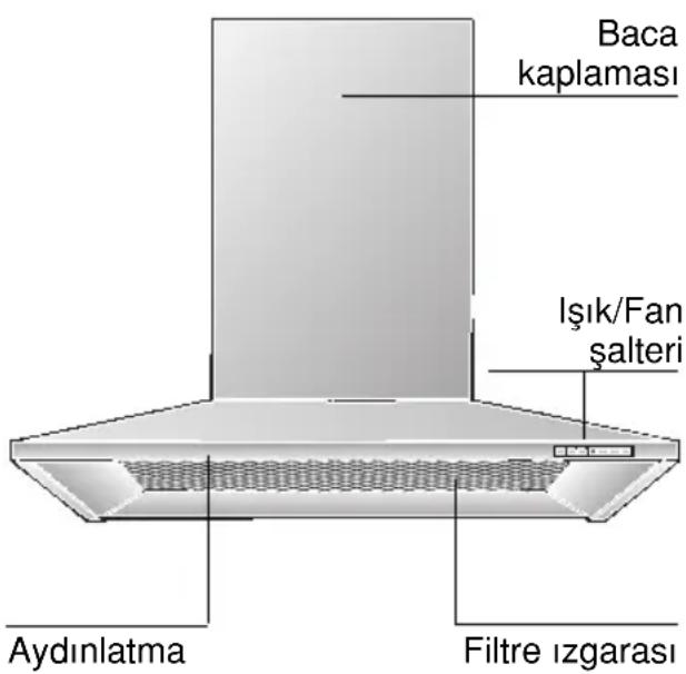 SIEMENS LC959WA60 - Cihazın tarifi - 1