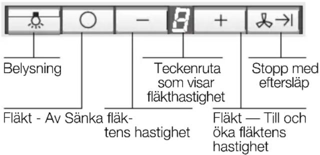 SIEMENS LC959WA60 - Gashällar / gasspisar - 1