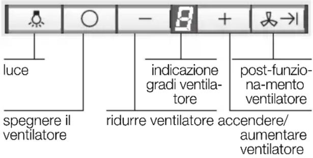 SIEMENS LC959WA60 - Uso della cappa aspirante - 1