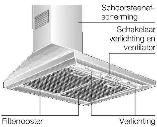 SIEMENS LC757WA20 - Beschrijving van het apparatus - 1