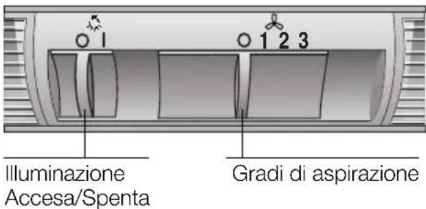 SIEMENS LC757WA20 - Uso della cappa aspirante - 1