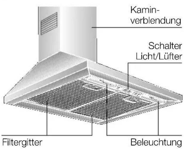 SIEMENS LC757WA20 - Gerätebeschreibung - 1