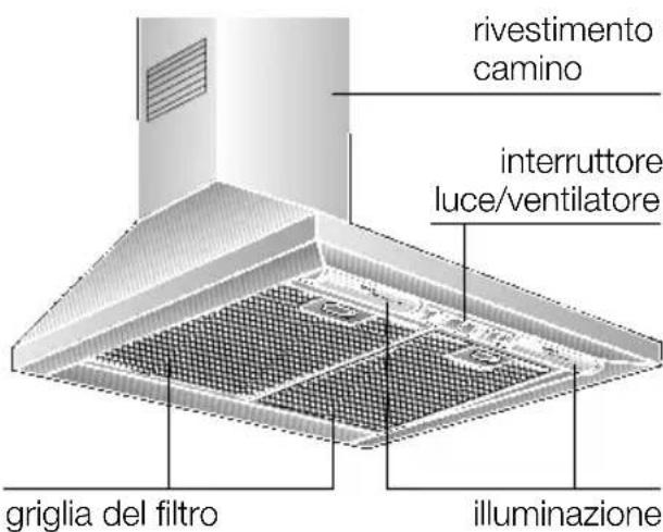 SIEMENS LC757WA20 - Descrizione dell'apparecchio - 1
