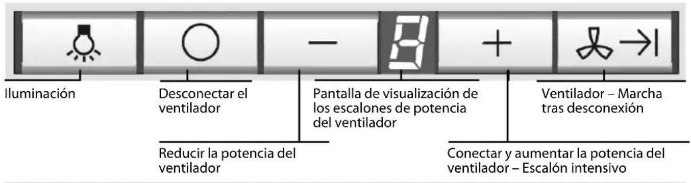 BOSCH DWW126950 - Modificar el ajuste del control electrónico de la campana a evacuation del aire al interior (recirculación) - 1