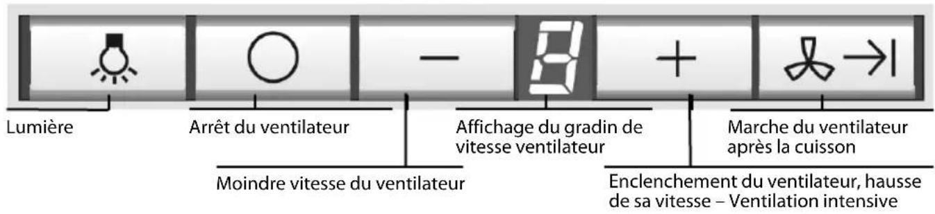 BOSCH DWW126950 - Commutation de la commande électronique sur le mode Recyclage de l'air - 1