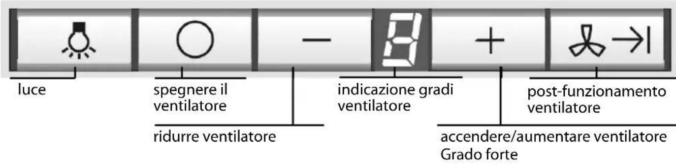 BOSCH DWW126950 - Commutazione del dato elettronico a funzionamento a ricircolo d'aria - 1