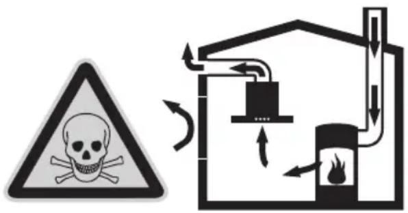 BOSCH DWW126950 - RISK OF POISONING - 1