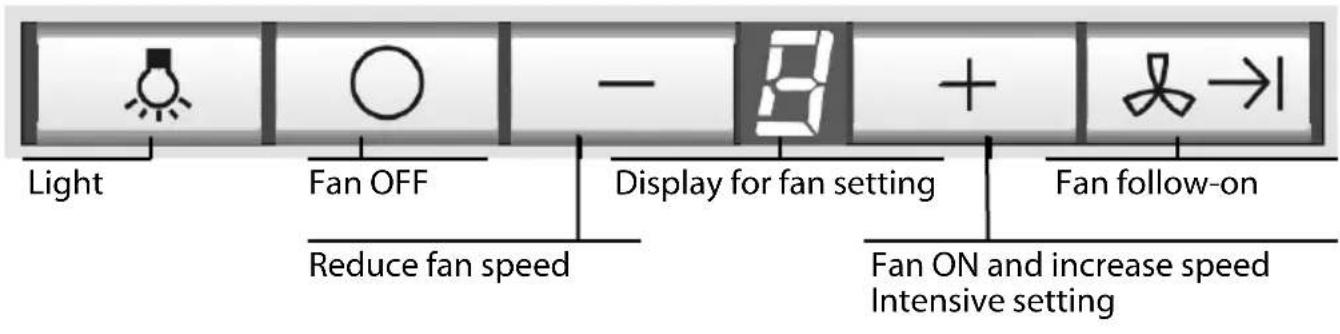 BOSCH DWW096950 - Switching the electronic control to circulating air mode - 1