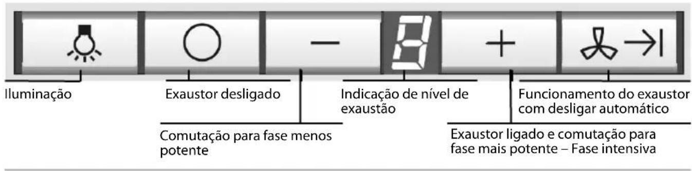 BOSCH DWW096950 - Alteração do commando electrónico para o Functionamento com circulacao de ar - 1