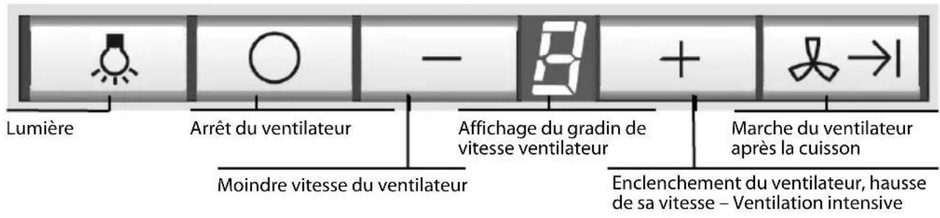 BOSCH DWW096950 - Commutation de la commande électronique sur le mode recyclage de l'air - 1