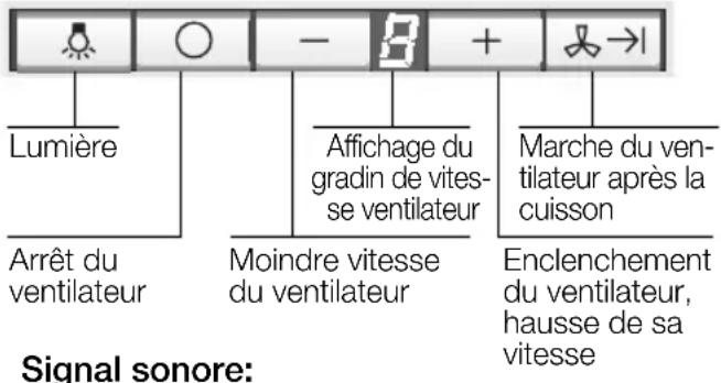 Lumière Arrêt du ventilateur Moindre vitesse du ventilateur - 3 + →1 Affichage du gradin de vitesse ventilateur Marche du ventilateur après la cuisson Enclenchement du ventilateur, hausse de sa vitesse Signal sonore: