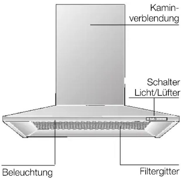 BOSCH DWW076651 - Gerätebeschreibung - 1