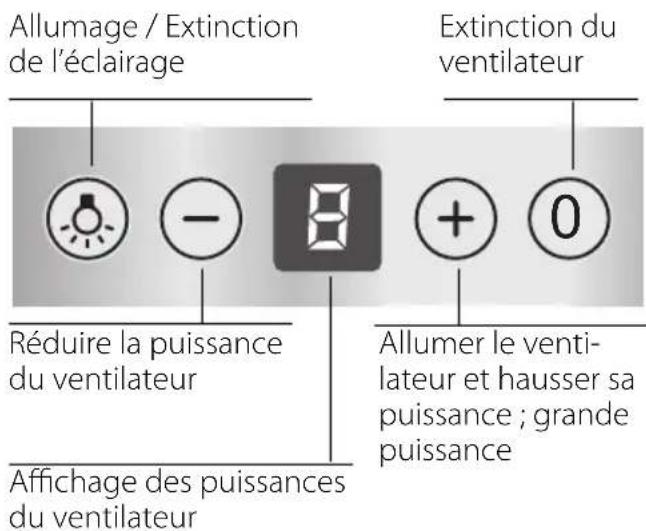BOSCH DWB075650 - Cotes de l'appareil (recyclage de l'air) - 3