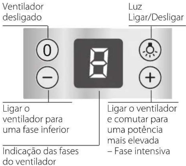BOSCH DWB075650 - Medidas do aparecido na funcao de circulação de ar - 2
