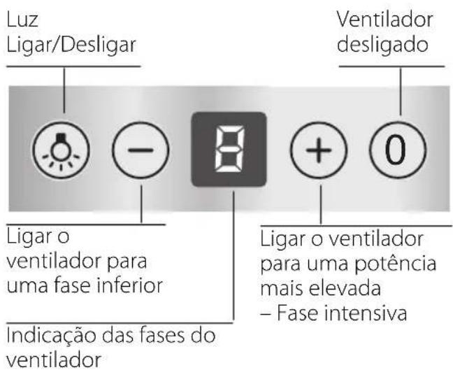 BOSCH DWB075650 - Illuminação - 1