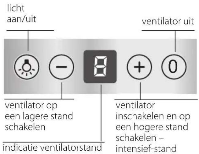 BOSCH DWB075650 - Afmetingen circulatielucht - 3