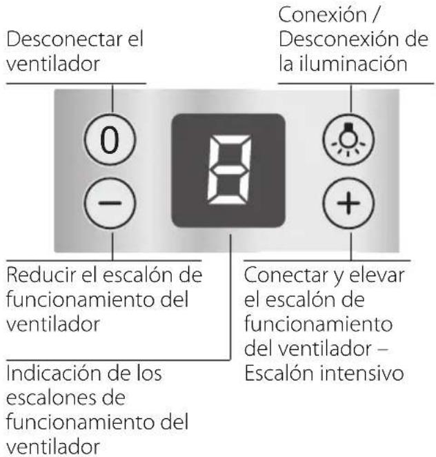 BOSCH DWB075650 - Cotas del aparato Evacuacion del aire al interior - 2