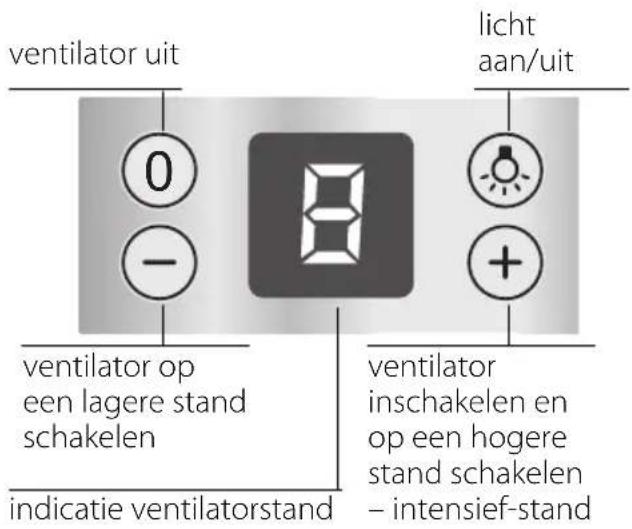 BOSCH DWB075650 - Afmetingen circulatielucht - 2