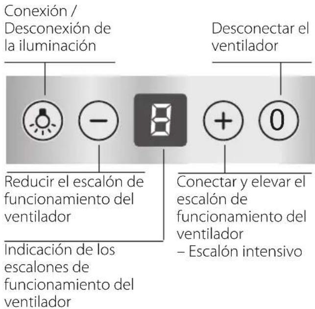 BOSCH DWB075650 - Cotas del aparato Evacuacion del aire al interior - 3