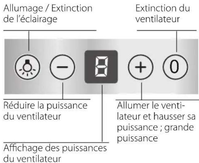 BOSCH DWB125651 - Cotes de l'appareil (recyclage de l'air) - 3