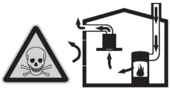 BOSCH DWB099750 - RISK OF POISONING - 1