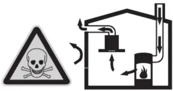 BOSCH DWB099750 - RISQUE D'INTOXICATION - 1