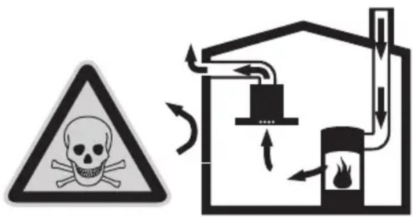 BOSCH DWT073650 - RISK OF POISONING - 1