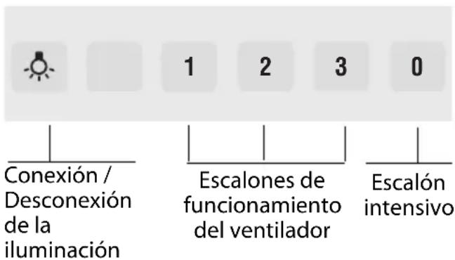BOSCH DWT093650 - Cotas del aparato Evacuacion del aire al interior - 4
