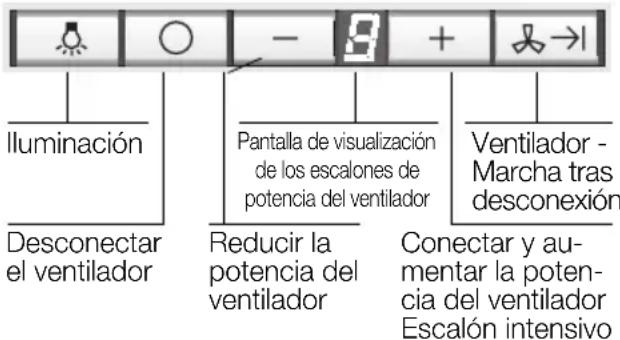 BOSCH DWT096950 - Manejo de la campana extractora - 1