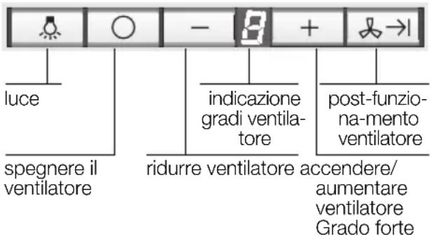 BOSCH DWT096950 - Uso della cappa aspirante - 1