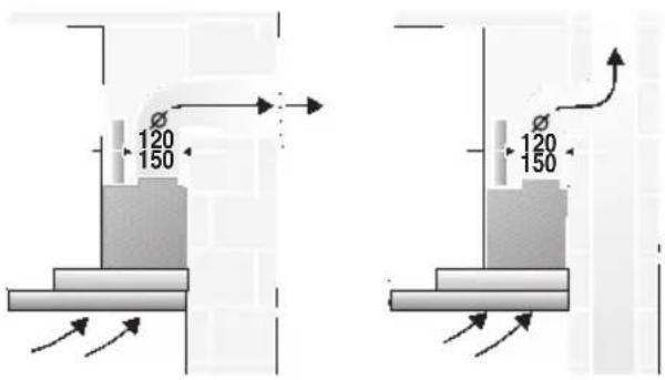 BOSCH DWT096950 - Funcionamiento con evacuación del aire al exterior - 1