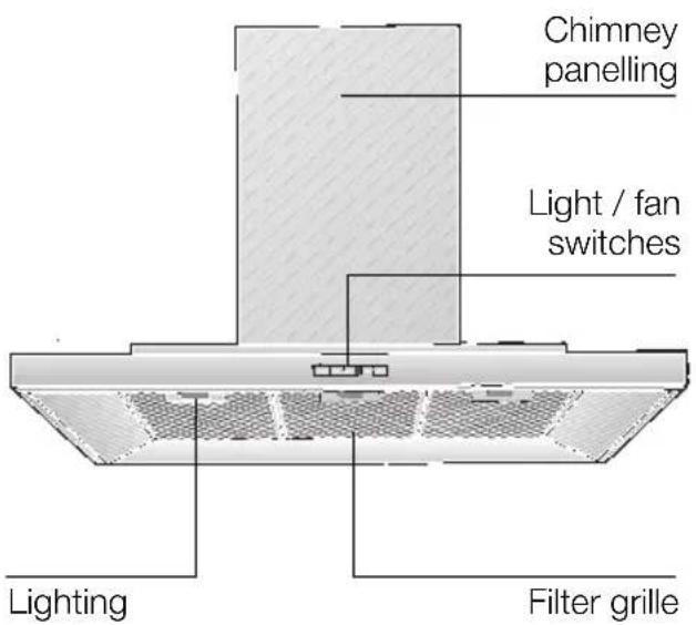 BOSCH DWT096950 - Appliance description - 1