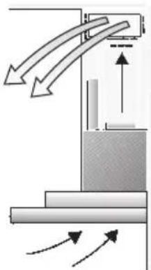 BOSCH DWT096950 - Mode Air recyclé - 1