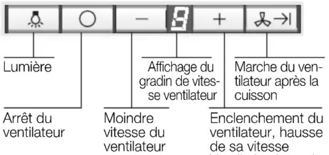 BOSCH DWT096950 - Utilisation de la hotte aspirante - 1