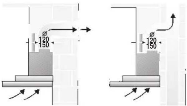BOSCH DWT096950 - Remarques supplémentaires concernant les cuisinières à gaz: - 1