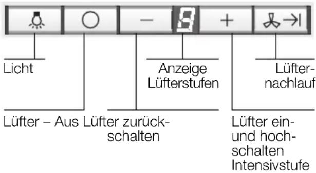 BOSCH DWT096950 - Bedienen der Dunstabzugshaube - 2